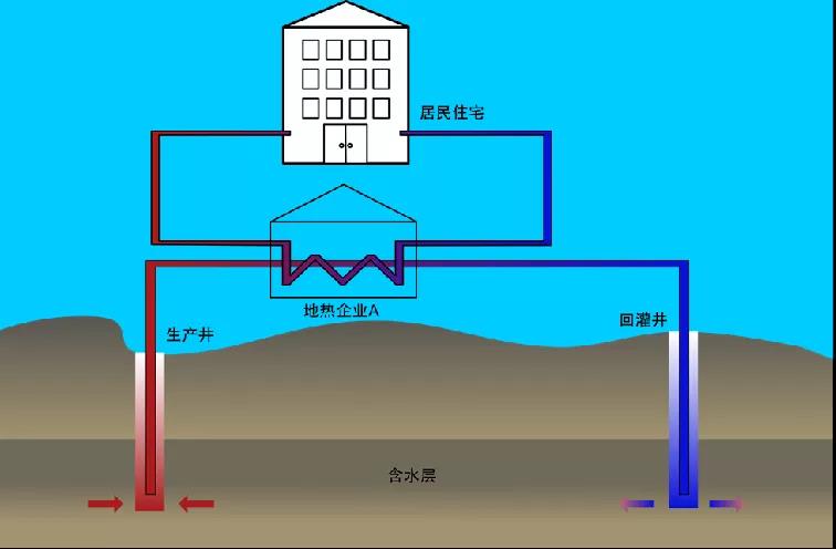 地熱資訊：業(yè)內呼吁亟待改進地熱資源稅，地大熱能你怎么看？