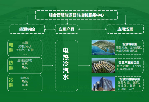 地大熱能：智慧能源管理系統(tǒng)優(yōu)勢 助力實現(xiàn)“碳達(dá)峰”、“碳中和”目標(biāo)