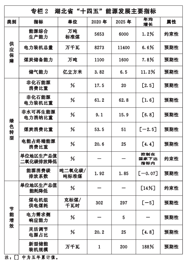 湖北“十四五”地?zé)岚l(fā)展目標(biāo)定了！“融合”成未來發(fā)展方向-地大熱能