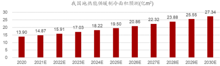地源熱泵作為清潔能源供暖制冷技術(shù)：百億市場蓄勢(shì)待發(fā)-地大熱能