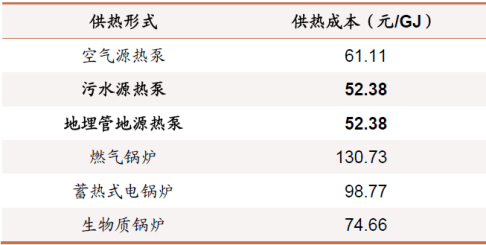 地源熱泵作為清潔能源供暖制冷技術(shù)：百億市場蓄勢(shì)待發(fā)-地大熱能