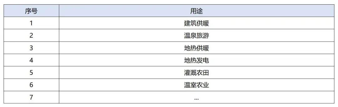 政策加持！未來地?zé)崮墚a(chǎn)業(yè)規(guī)模將持續(xù)擴張-地大熱能-地?zé)衢_發(fā)利用