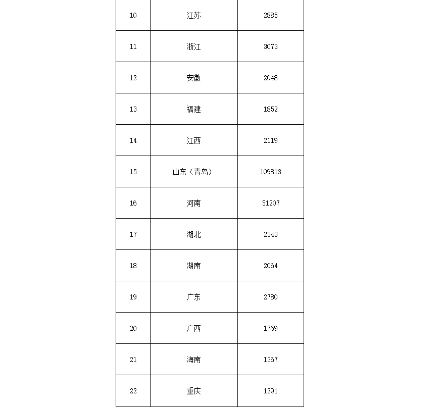91.5億！財政部下達(dá)第二批大氣污染防治資金預(yù)算-節(jié)能降碳-地大熱能