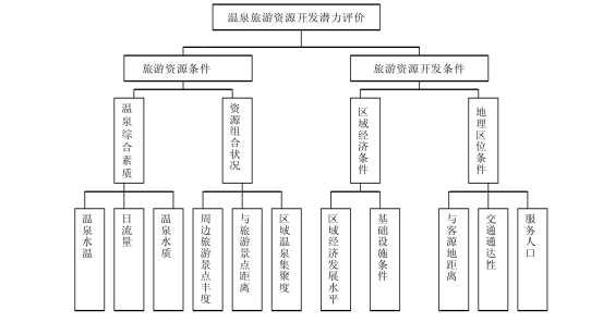 剖析！溫泉旅游資源開(kāi)發(fā)評(píng)價(jià)內(nèi)容主要體現(xiàn)-地?zé)釡厝_(kāi)發(fā)-地大熱能