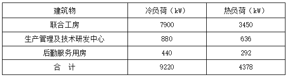 恒溫恒濕！貴州銅仁卷煙廠應(yīng)用復(fù)合型地源熱泵系統(tǒng)-地大熱能