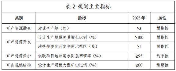 河北：“取熱不取水”利用地?zé)豳Y源，不需辦理取水、采礦許可證-地大熱能