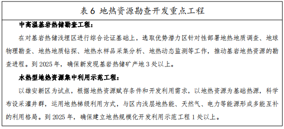 河北：“取熱不取水”利用地?zé)豳Y源，不需辦理取水、采礦許可證-地大熱能