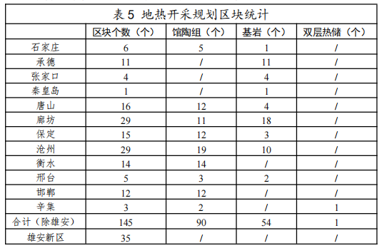 河北：“取熱不取水”利用地?zé)豳Y源，不需辦理取水、采礦許可證-地大熱能