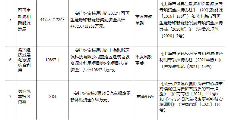 超13億元！上海下達專項資金支持淺層地?zé)崮艿瓤稍偕茉?地大熱能