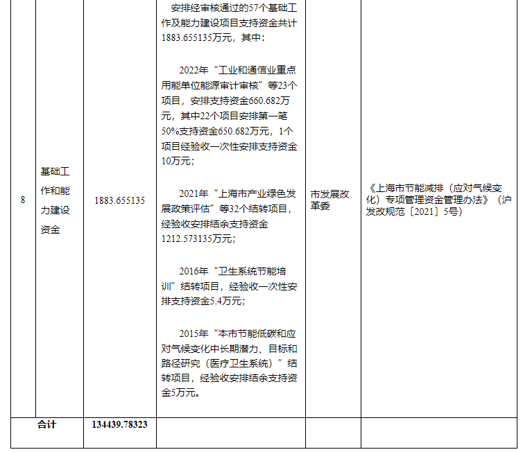 超13億元！上海下達專項資金支持淺層地?zé)崮艿瓤稍偕茉?地大熱能