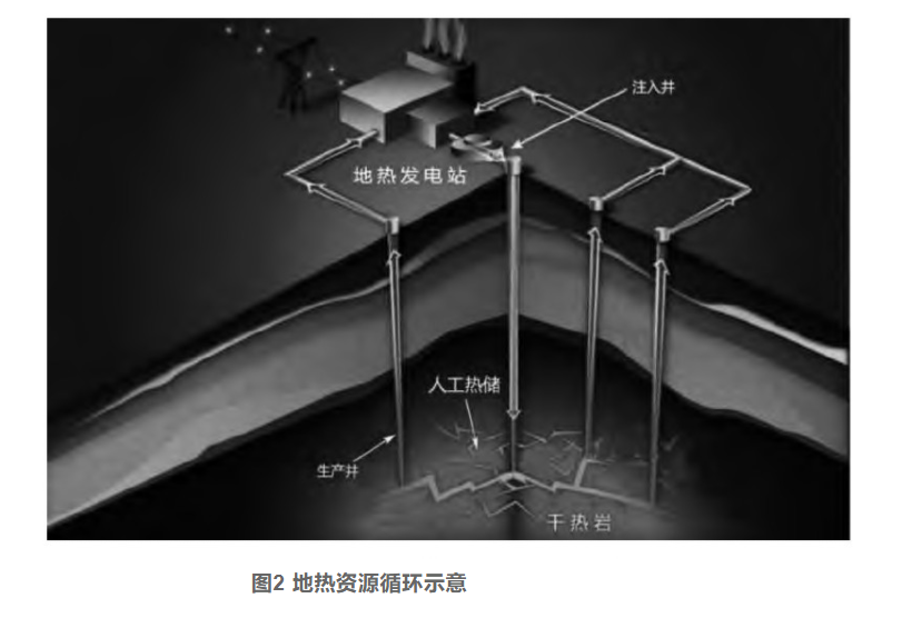 剖析！地?zé)豳Y源勘探開(kāi)發(fā)技術(shù)與發(fā)展方向-地大熱能