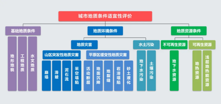 北京市地質(zhì)調(diào)查“十四五”規(guī)劃：大力推動淺層地熱能發(fā)展，有序開發(fā)利用中深層地熱資源-地大熱能