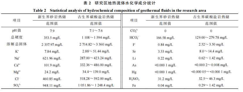河南省濮陽市中深層地熱地質特征、資源儲量及開發(fā)利用適宜性評價-地大熱能