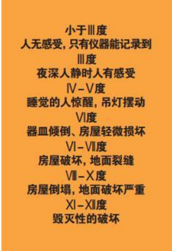 為什么會發(fā)生地震？地震有哪幾種類型？我們該怎樣面對地震？-地大熱能