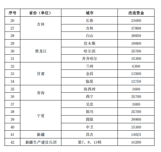 補貼64.98億元！提前下達2025年北方地區(qū)冬季清潔取暖資金-地大熱能