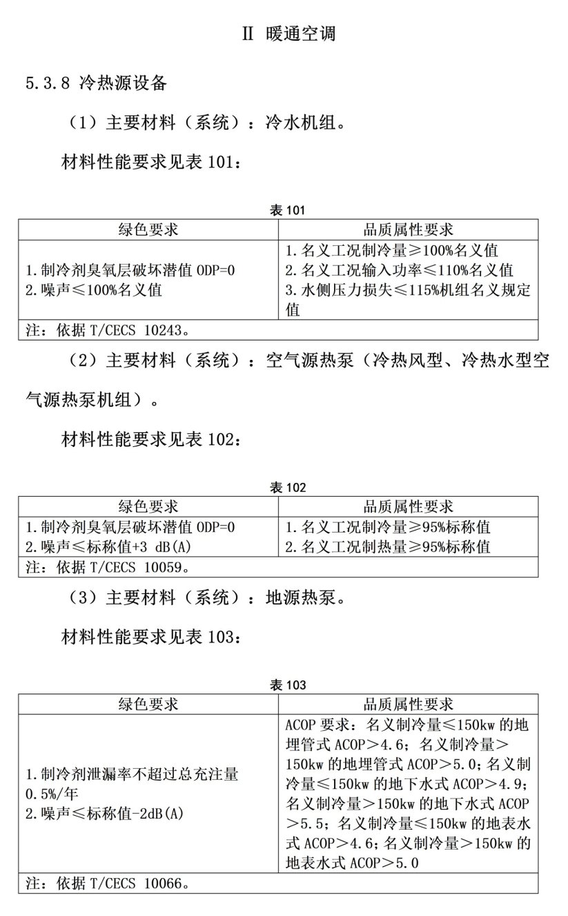 101個(gè)市！地源熱泵等設(shè)備納入政府采購綠色建材產(chǎn)品目錄-地大熱能