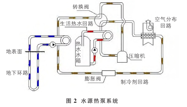 山西忻州某溫泉康養(yǎng)項目溫泉水系統(tǒng)設(shè)計案例-地熱溫泉開發(fā)-地大熱能