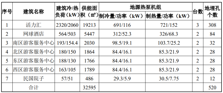 北京城市副中心城市綠心公園配套建筑地源熱泵供熱、供冷系統(tǒng)項(xiàng)目-地大熱能