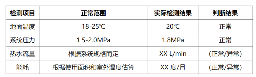 冬季如何檢測房屋地熱系統(tǒng)性能？這幾種方法能幫助你-地大熱能