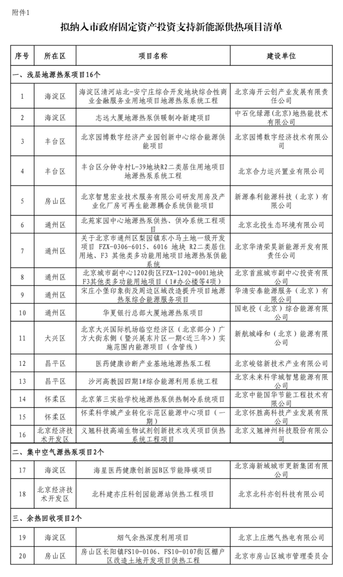 北京投資支持新能源地源熱泵供熱、光伏發(fā)電項目-地大熱能