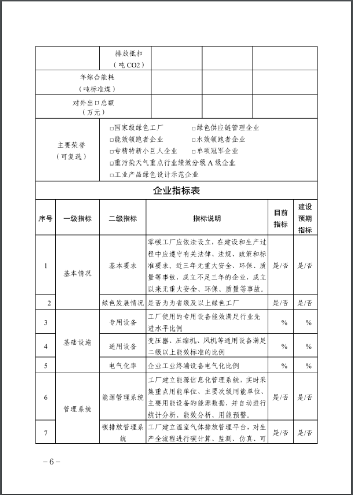 河北：建立省零碳工廠、零碳工業(yè)園區(qū)培育庫(kù)-地大熱能