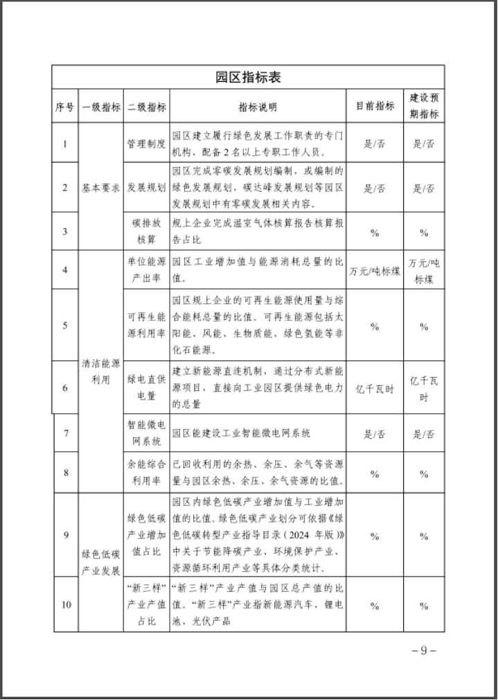 河北：建立省零碳工廠、零碳工業(yè)園區(qū)培育庫(kù)-地大熱能