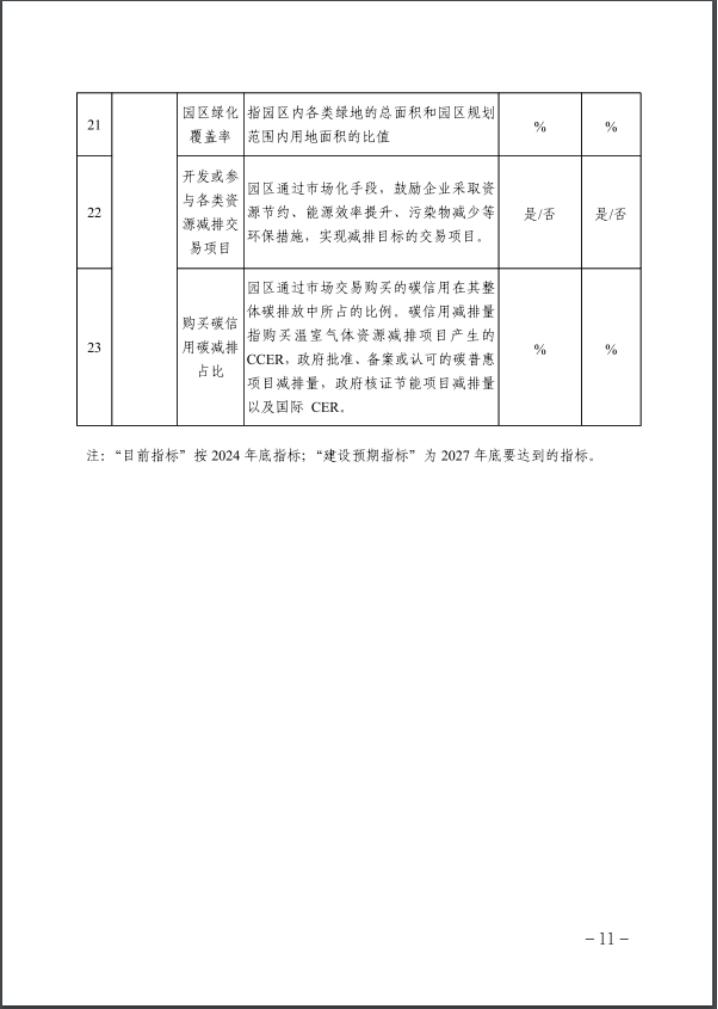 河北：建立省零碳工廠、零碳工業(yè)園區(qū)培育庫(kù)-地大熱能