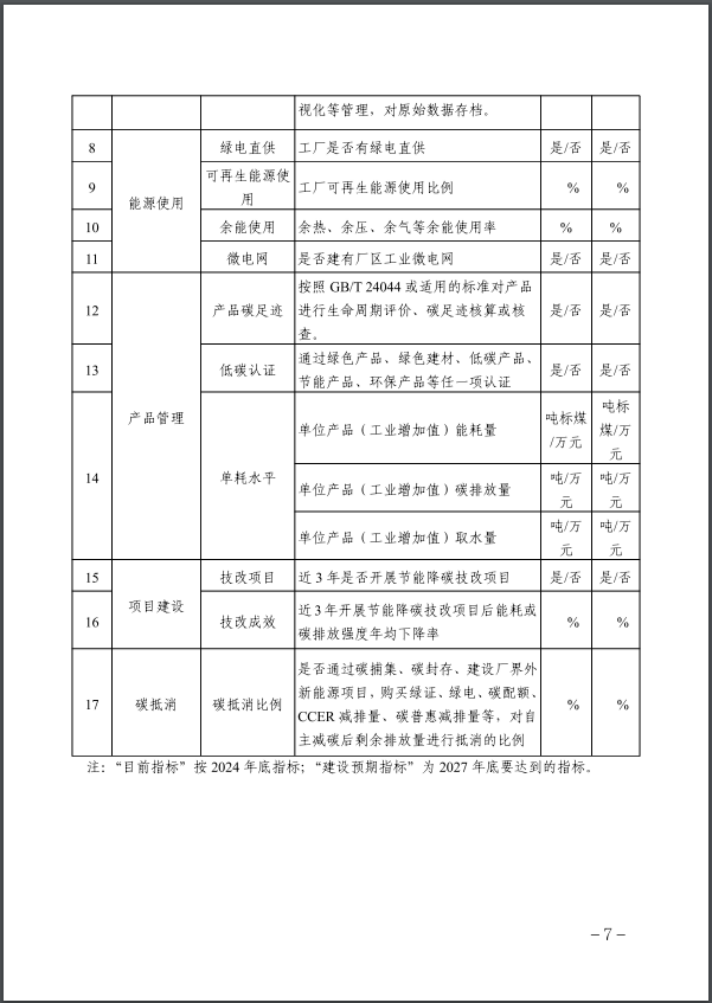 河北：建立省零碳工廠、零碳工業(yè)園區(qū)培育庫(kù)-地大熱能